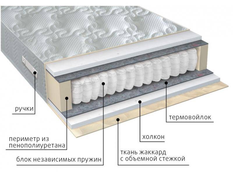 матрас жаккард комфорт холло в Новокузнецке