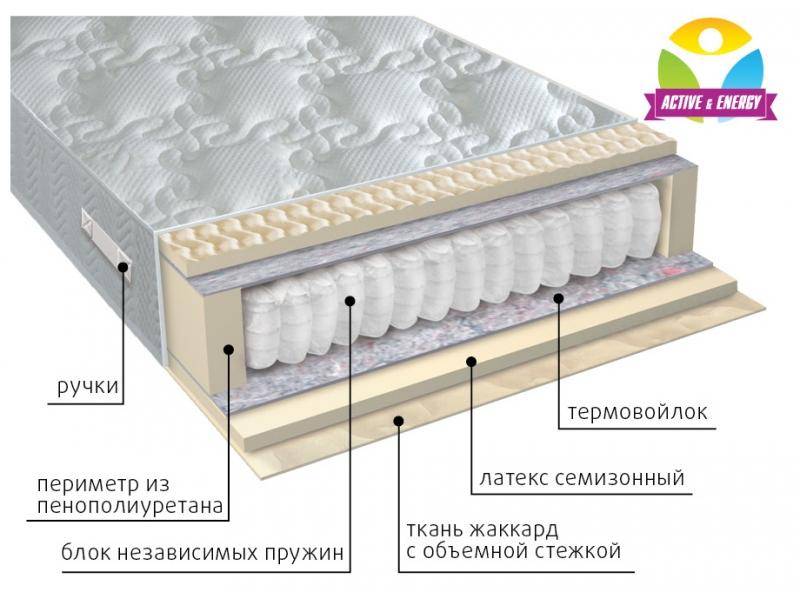 матрас с независимым блоком актив в Новокузнецке