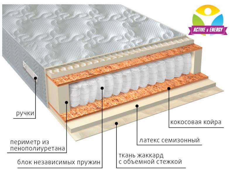 матрас с независимым блоком актив плюс в Новокузнецке