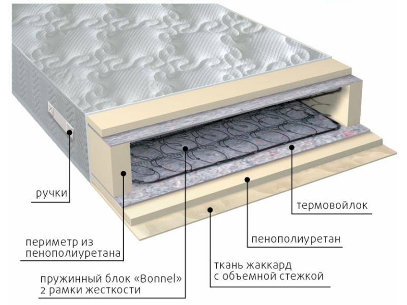 матрас элит-рамка в Новокузнецке