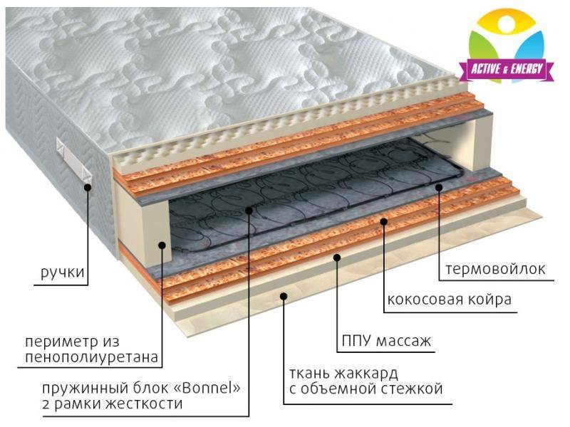 матрас пружинный лайф микс в Новокузнецке