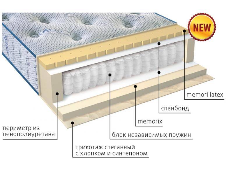 матрас регент в Новокузнецке