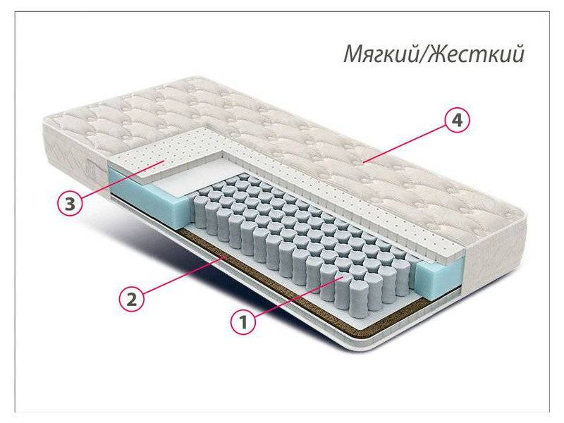 матрас люкс латекс-кокос в Новокузнецке