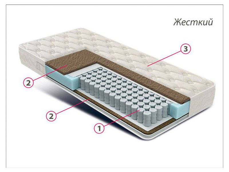 матрас жесткий люкс bi-cocos в Новокузнецке