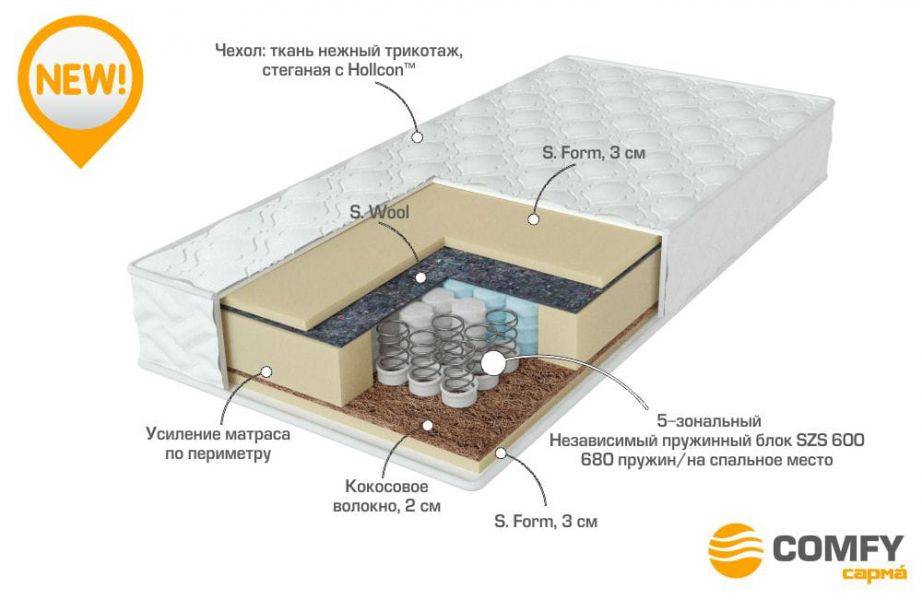 матрас с независимыми пружинами energy в Новокузнецке