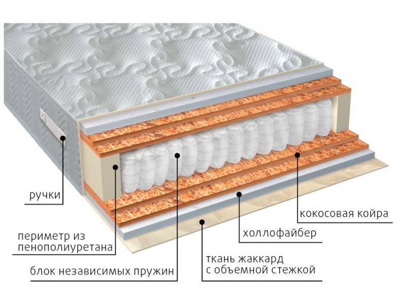 матрас мульти струтто double плюс в Новокузнецке