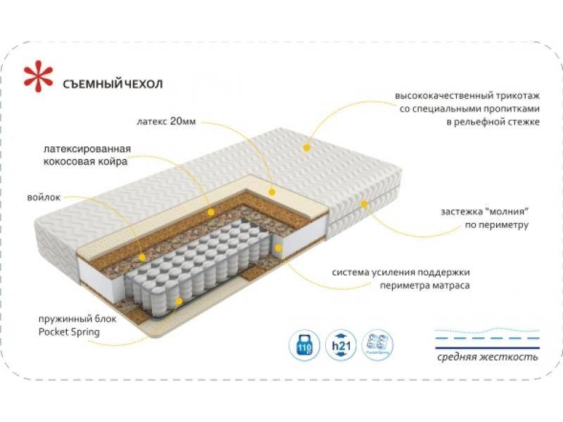 матрас imperial relax в Новокузнецке