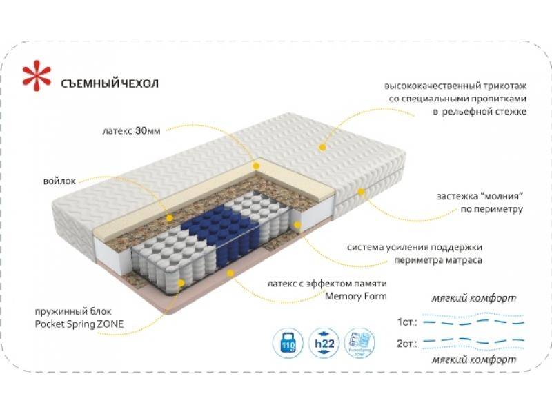 матрас imperial memory zone в Новокузнецке