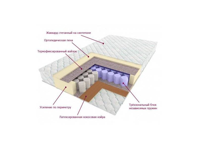 матрас трёхзональный лидер в Новокузнецке