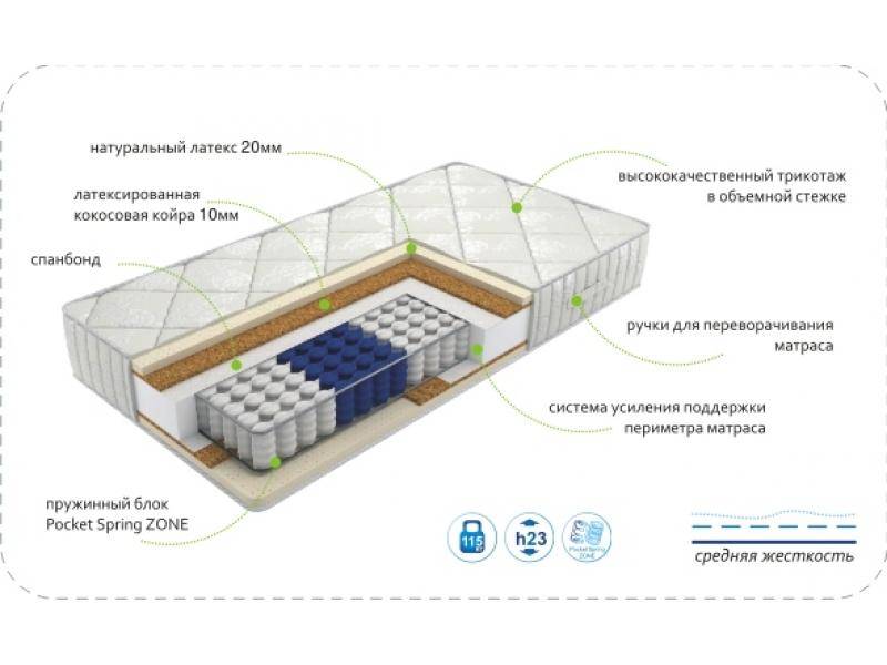 матрас dream luxery zone в Новокузнецке