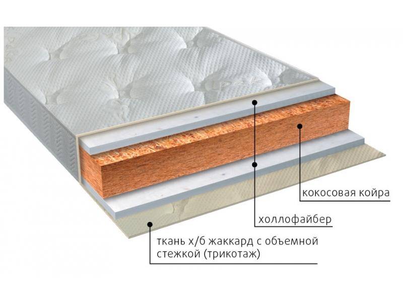 матрас вега струтто в Новокузнецке