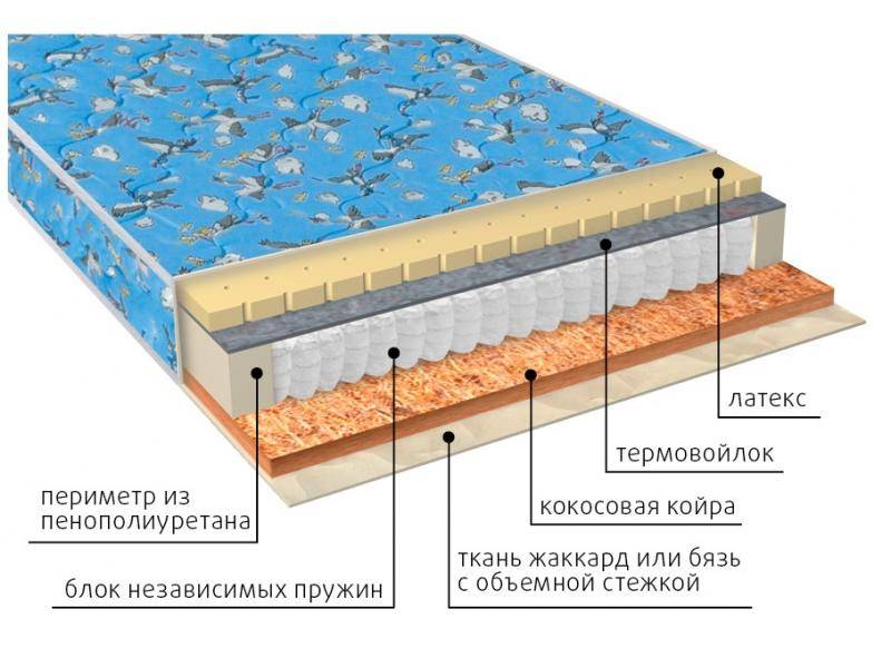 матрас фунтик (био-латекс) детский в Новокузнецке