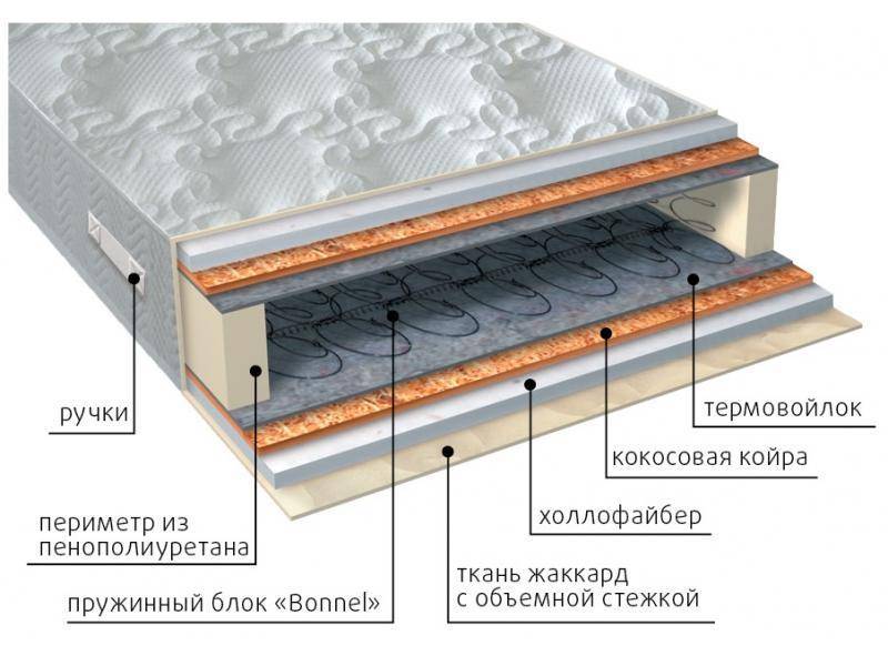 матрас элит струтто плюс в Новокузнецке