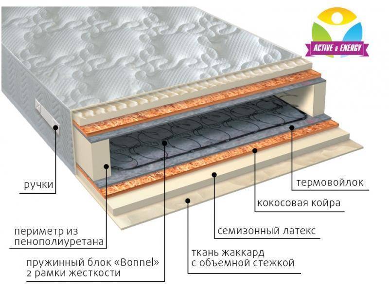 матрас интенсив плюс в Новокузнецке