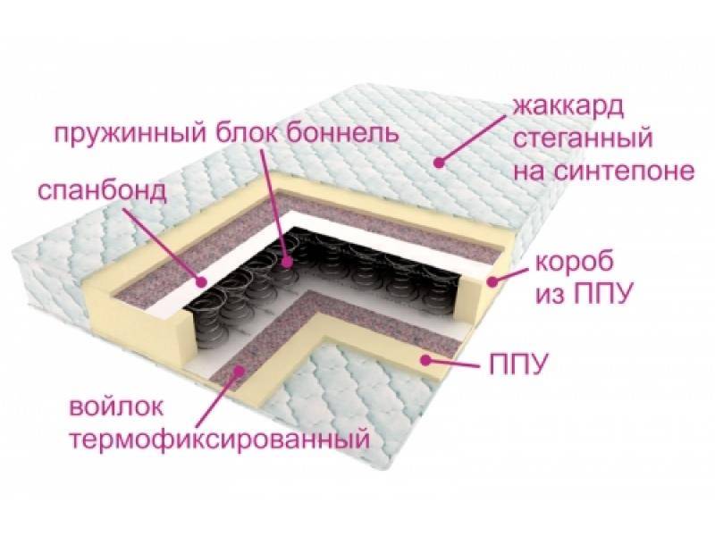 матрас ортопедический контраст в Новокузнецке