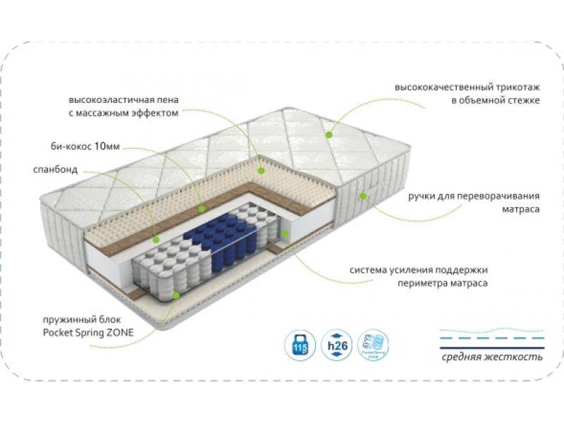 матрас dream soft zone в Новокузнецке