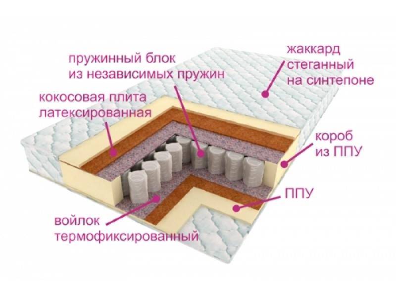 матрас комфорт баунти в Новокузнецке