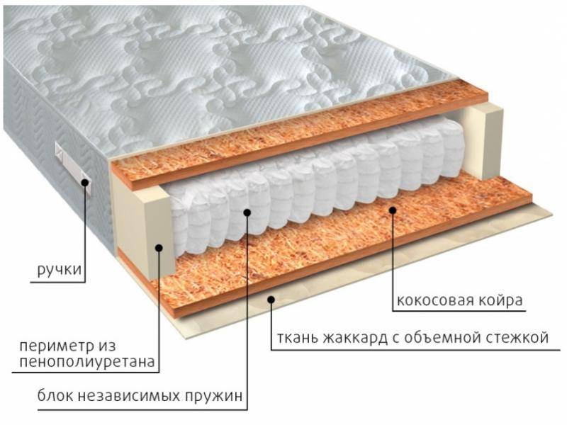 матрас мульти био в Новокузнецке