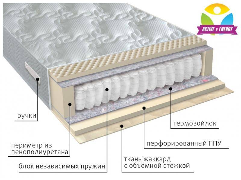 матрас с независимым блоком тонус в Новокузнецке