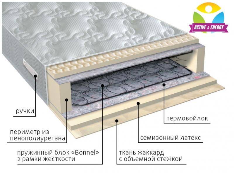 матрас интенсив пружинный в Новокузнецке