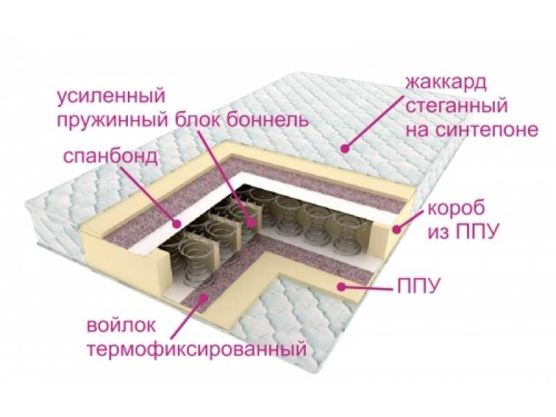 матрасы контраст оптима в Новокузнецке