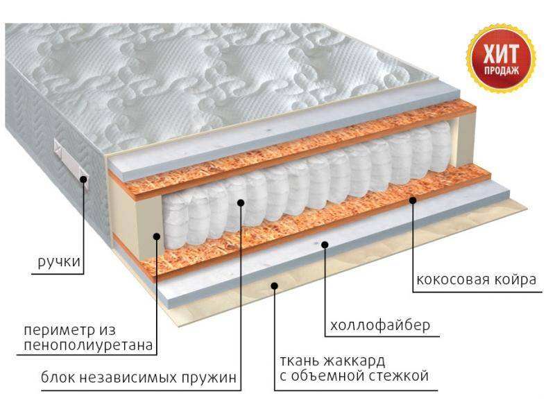 матрас мульти струтто плюс в Новокузнецке