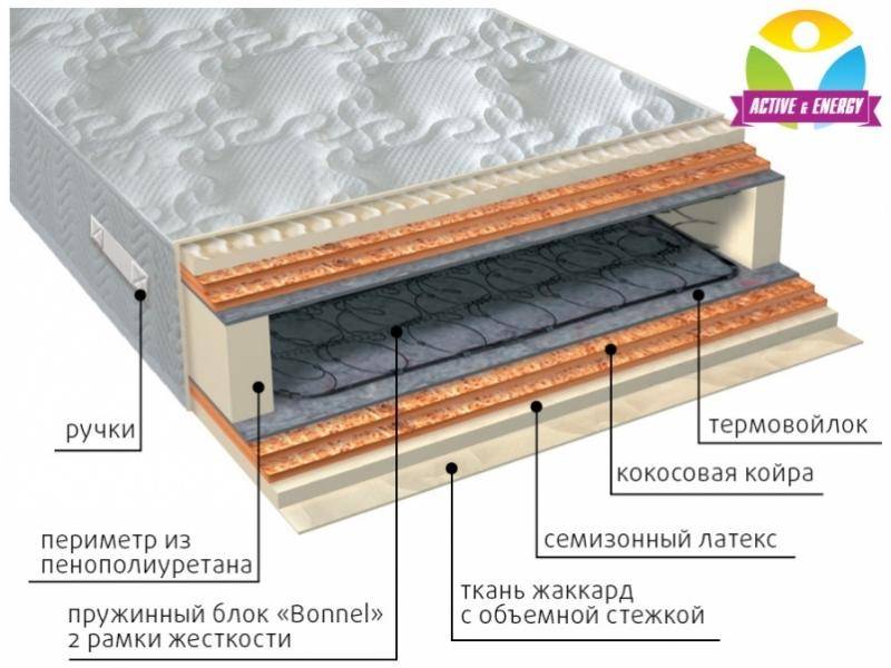 матрас интенсив микс в Новокузнецке