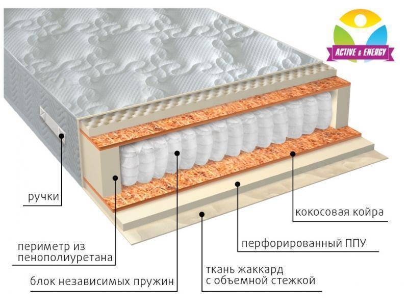 матрас с независимым пружинным блоком тонус плюс в Новокузнецке