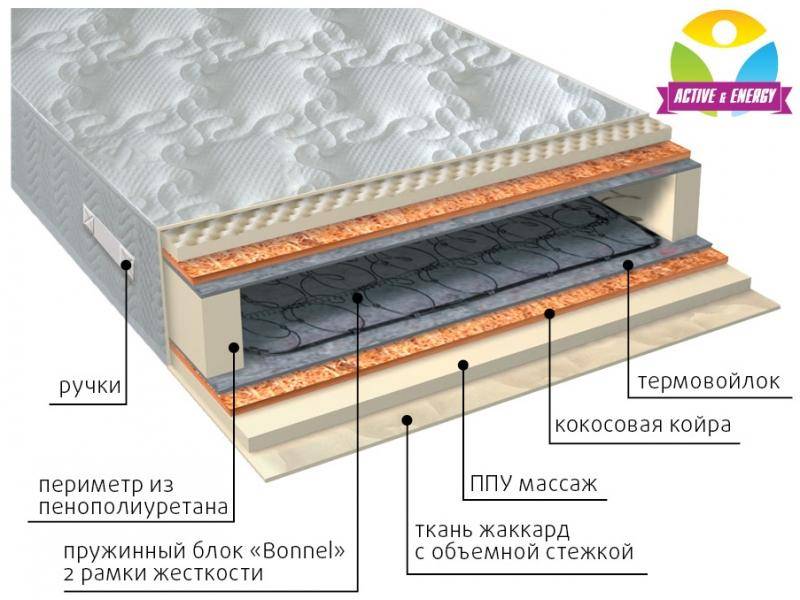 матрас лайф плюс в Новокузнецке