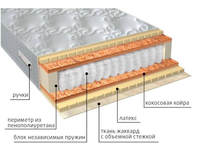 матрас мульти латекс плюс в Новокузнецке