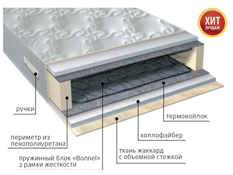 матрас элит струтто в Новокузнецке