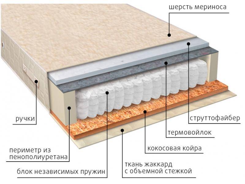 матрас мульти сезон струтто в Новокузнецке