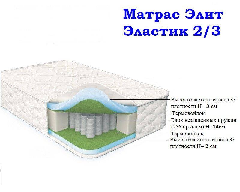 матрас морфей элит эластик 2/3 в Новокузнецке