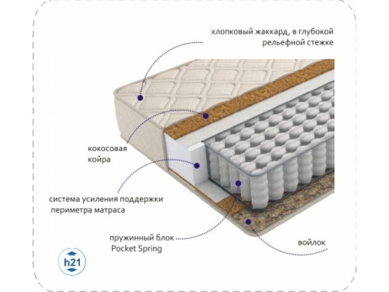 матрас compact cocos tfk в Новокузнецке