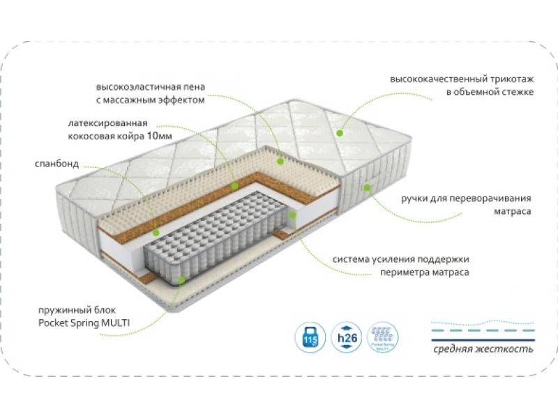 матрас dream rest multi в Новокузнецке