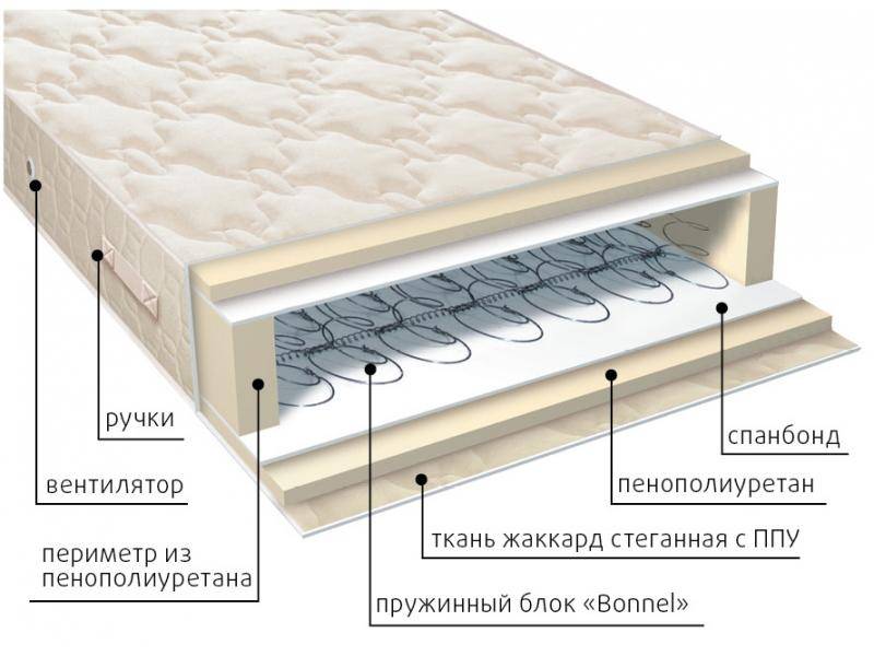 матрас жаккард классик в Новокузнецке