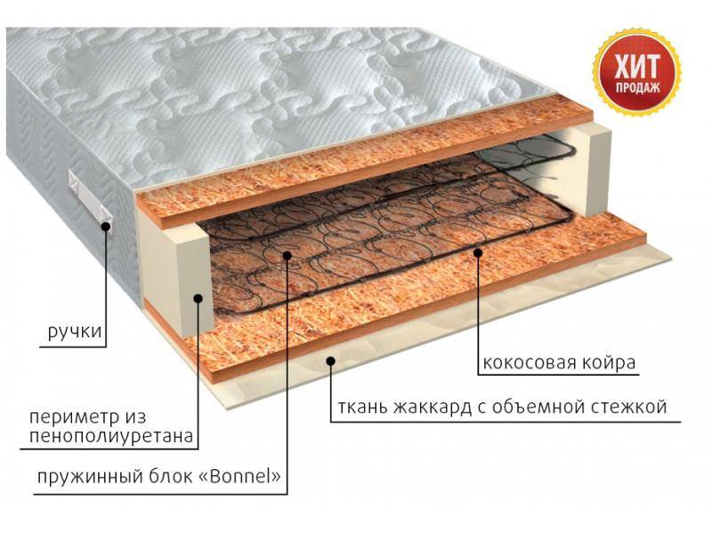 матрас жаккард био в Новокузнецке