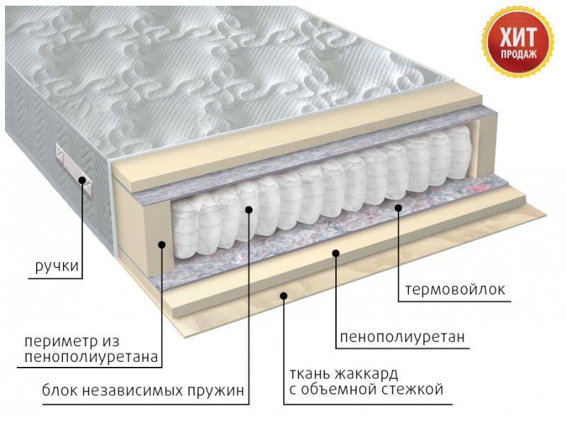 матрас с независимым блоком комфорт в Новокузнецке