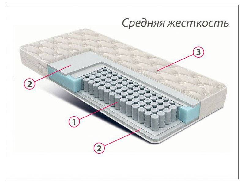 матрас стандарт струттофайбер средней жесткости в Новокузнецке