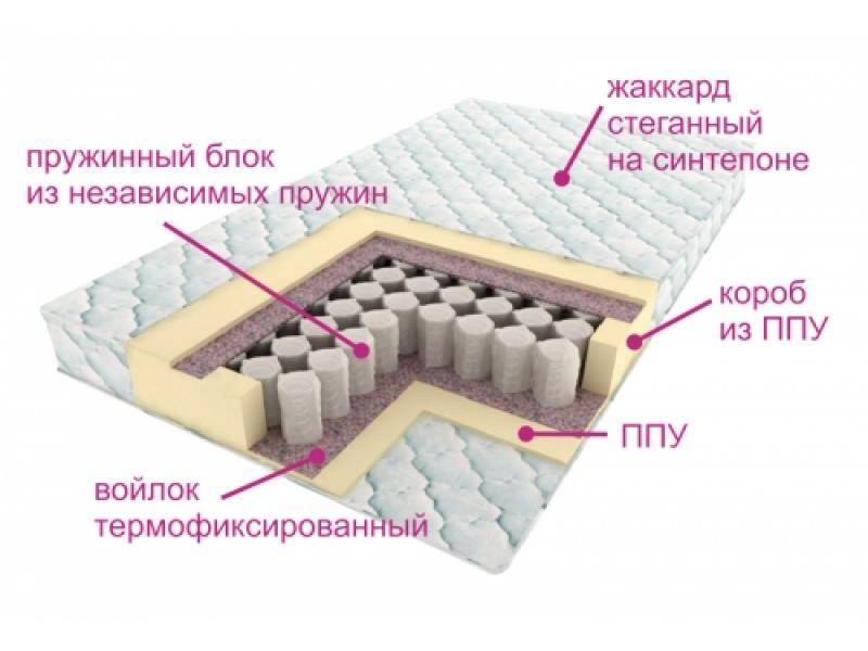 матрас комфорт лайт в Новокузнецке